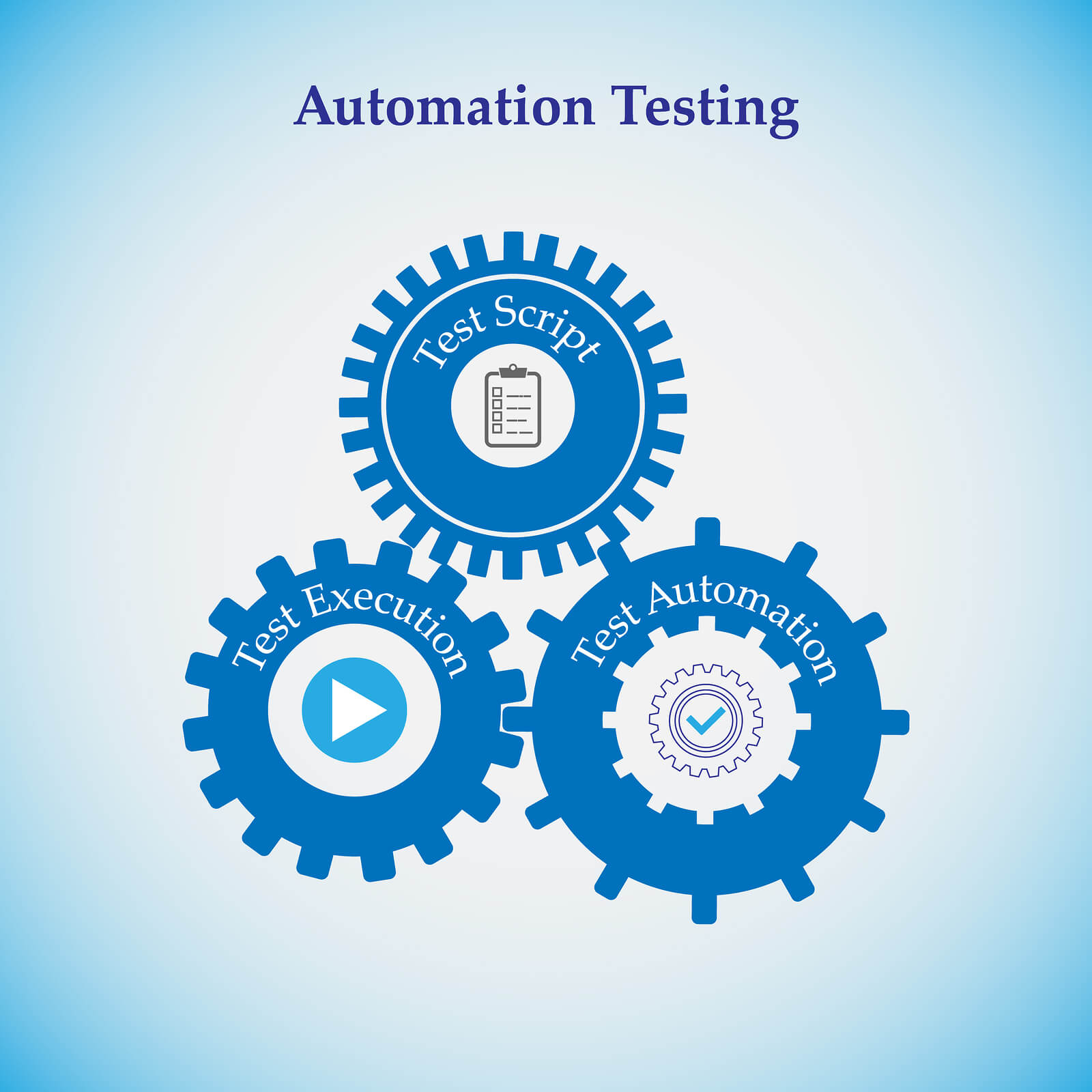 Imagem de capa do post  4 cuidados a serem considerados na Automação de Teste