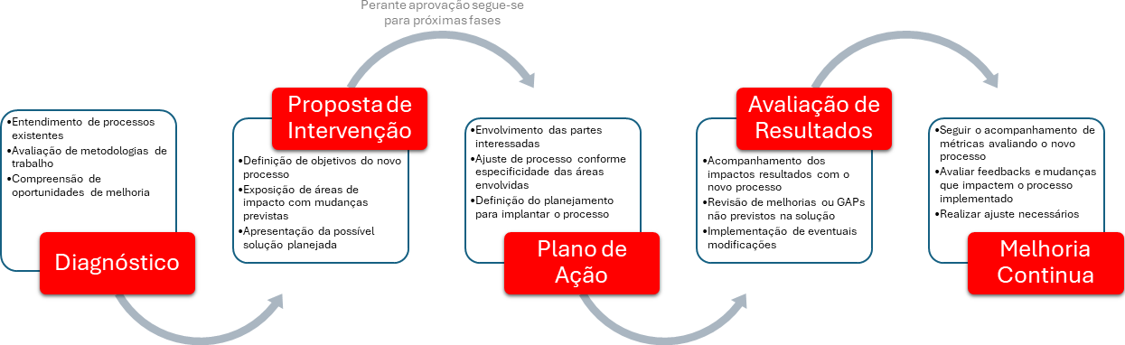imagem-processo de consultoria da empresa